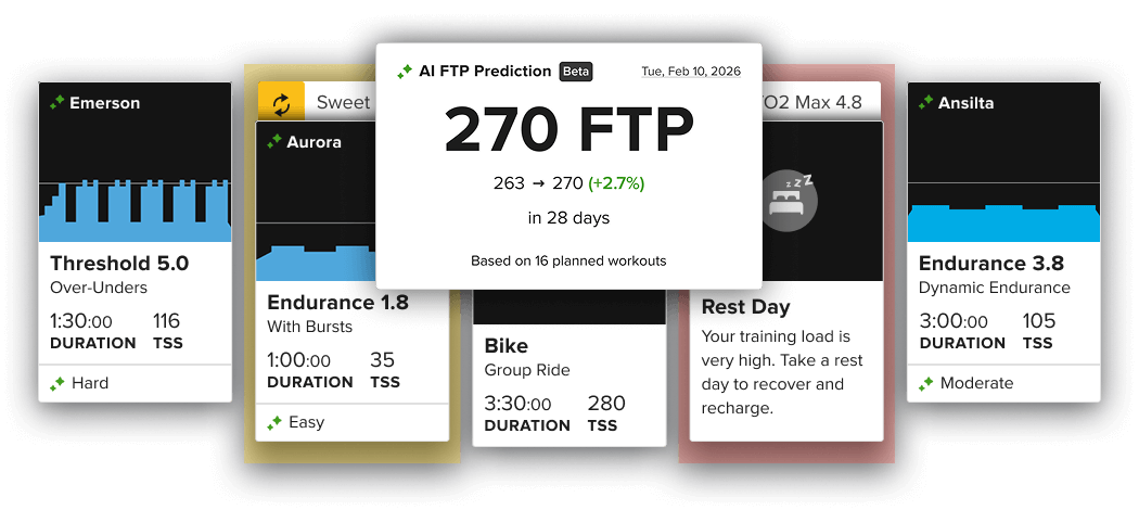 TrainerRoad AI Calendar Cards